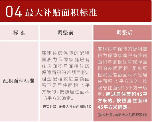 限定了最大補貼面積標準